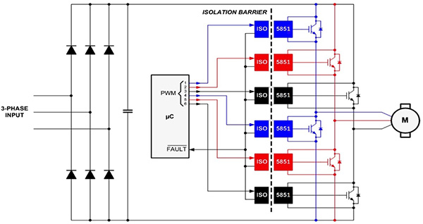 Use Specialized MCUs Simplify Motion Control DigiKey